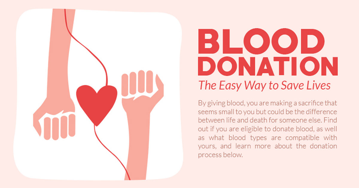 Blood Donation The Easy Way to Save Lives (Infographic